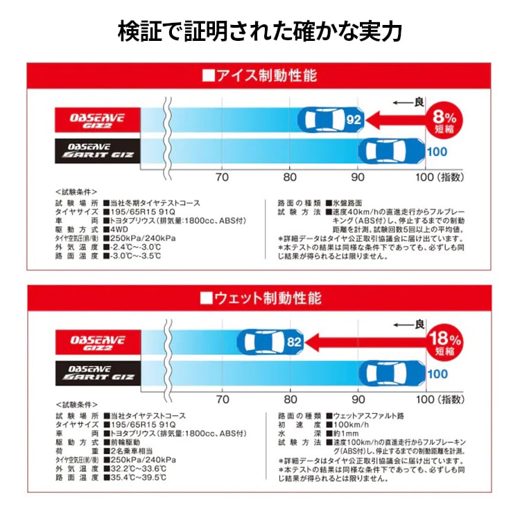 送料無料 数量限定 2021年製 TOYO OBSERVE GIZ2 155/65R14 75Q スタッドレス・冬タイヤ｜タイヤ・ホイール通販